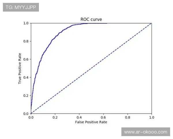 AI技术应用于足球赛事预测：贝叶斯模型与泊松分布计算比分概率